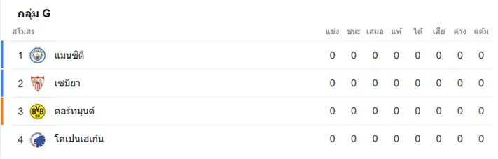 ตารางคะแนน
