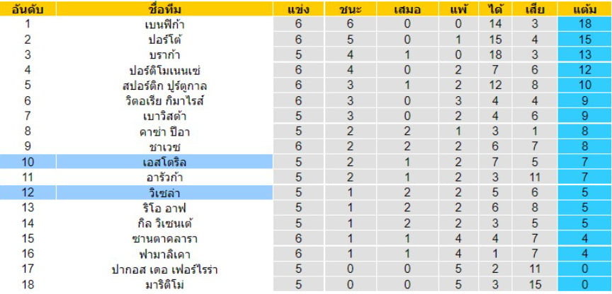 โปรตุเกส ซุปเปอร์ลีก 