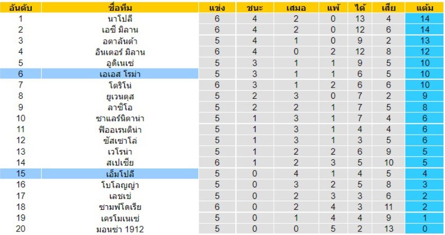 ตารางกัสโซ่