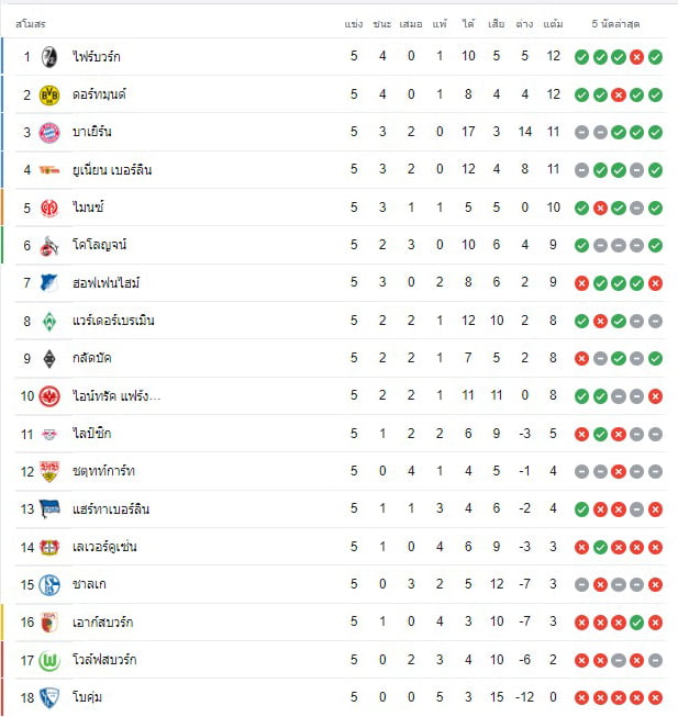 ตารางบอลเยอรมัน
