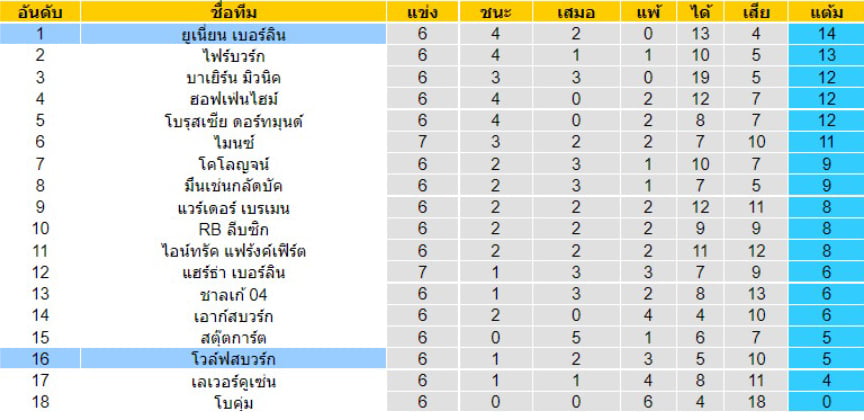 บุนเดนลีกา