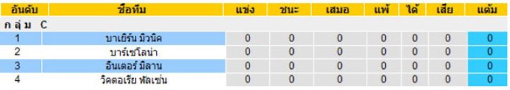 ตารางคะแนน