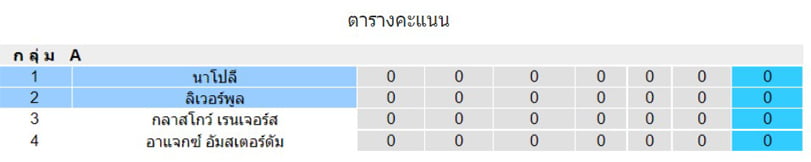 ตารางคะแนน