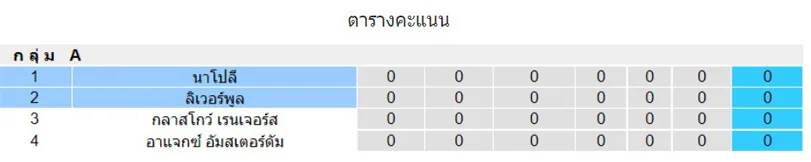 ตารางคะแนน