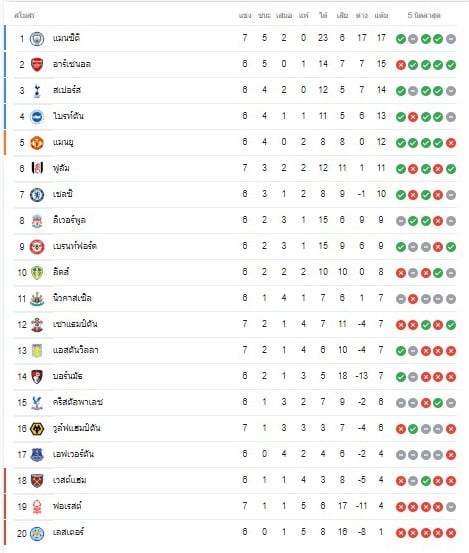 ตารางพรีเมียร์ลีก