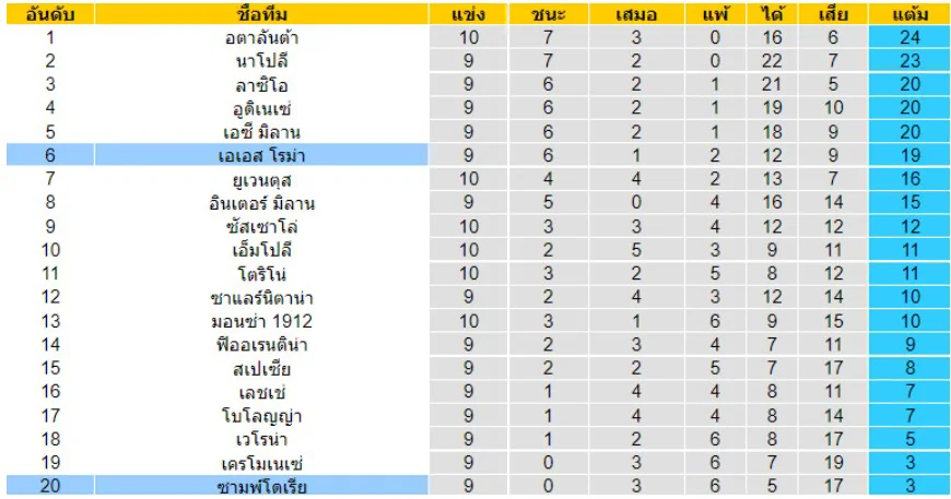 ซามพ์โดเรีย