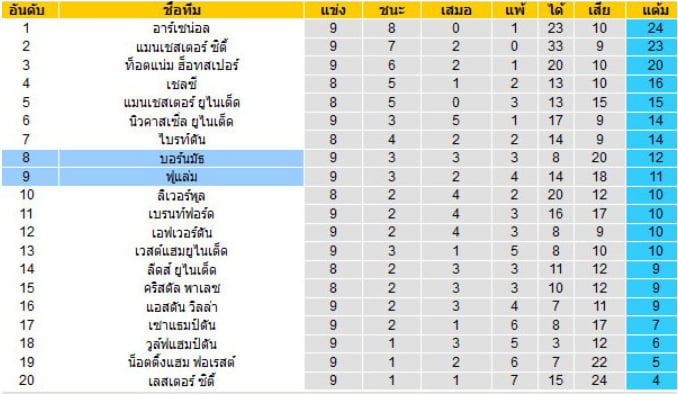 ตารางบอล