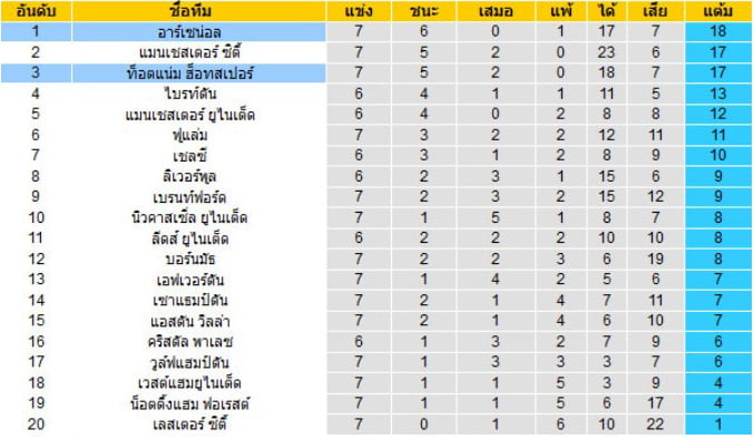 ตารางบอล