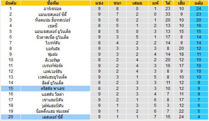 ตารางบอล