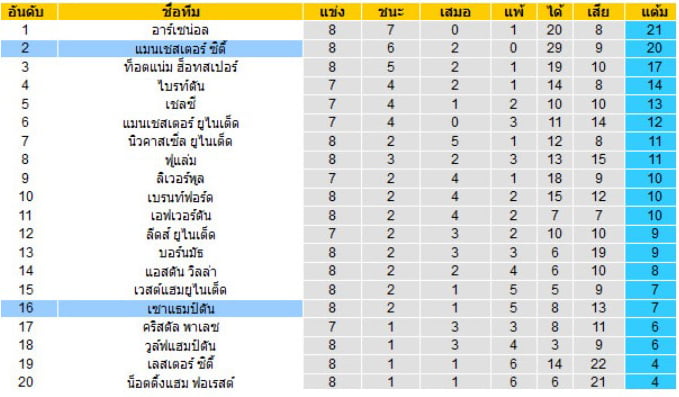 ตารางบอลวันนี้999