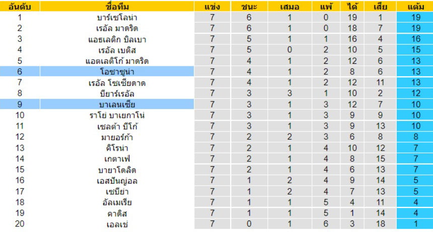 ตารางบอล