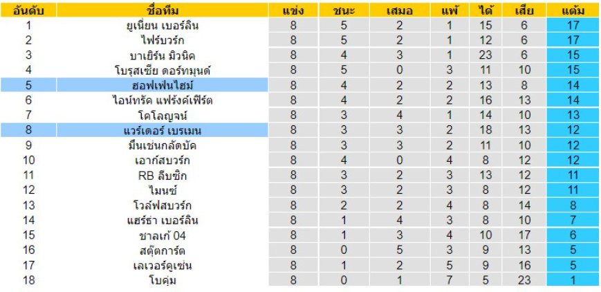 เยอรมัน1