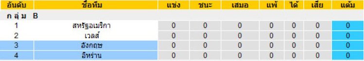 ตารางคะแนน