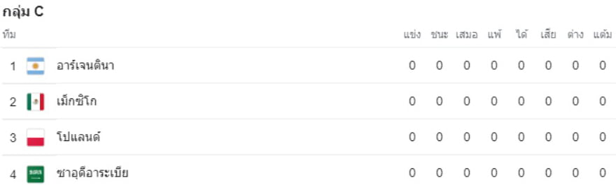 ตารางแข่งกลุ่มC