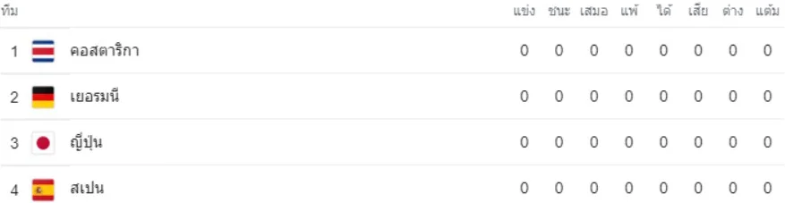 ตารางบอล