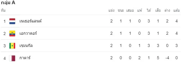 ตารางบอล