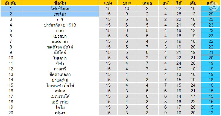 ตารางบอล