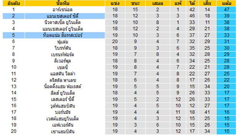 ตารางบอล