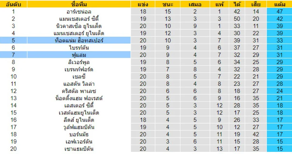 ตารางบอล