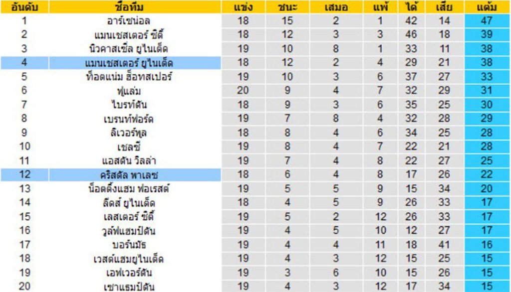 ตารางบอล