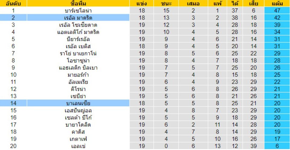 ลาลีกา สเปน 