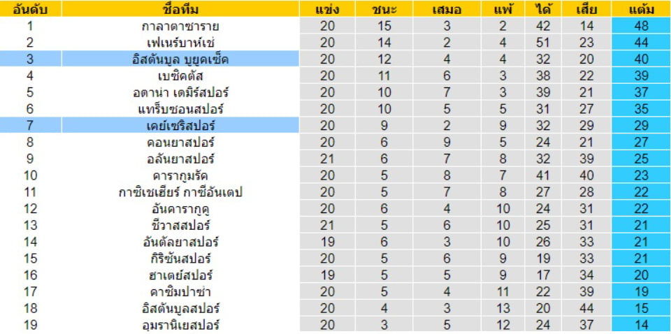 ตุรกี ซุปเปอร์ลีก