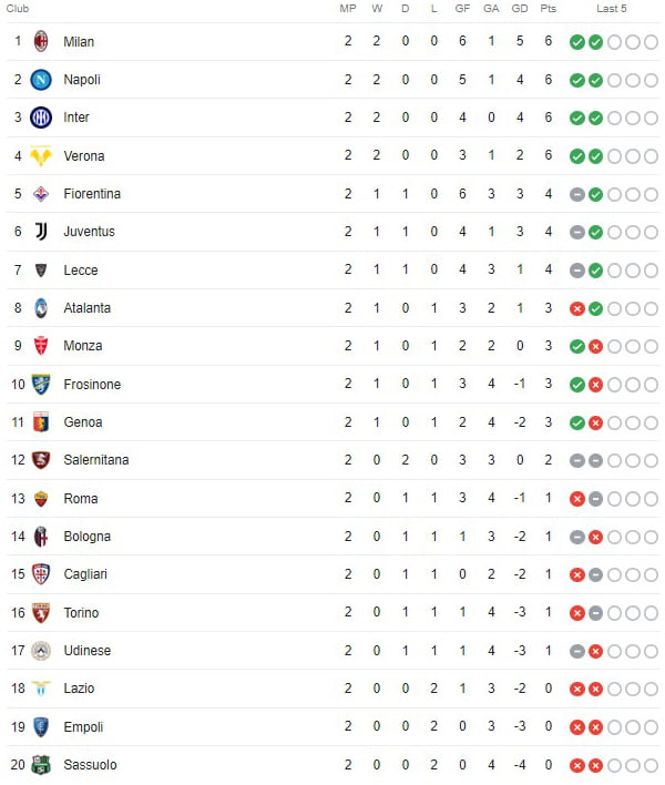 ลาลีกา สเปน (Spanish La Liga : Liga BBVA)